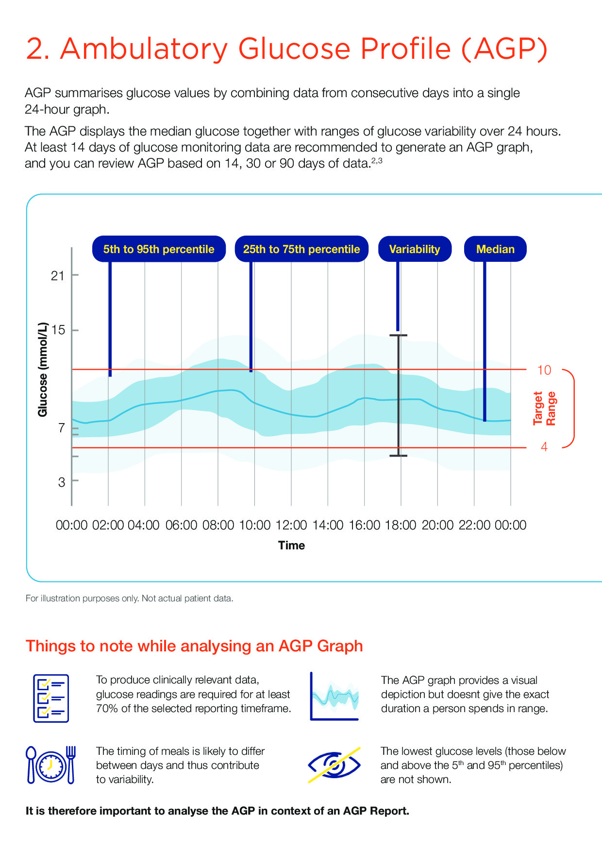 AGP & Time in Range HCP Booklet_004